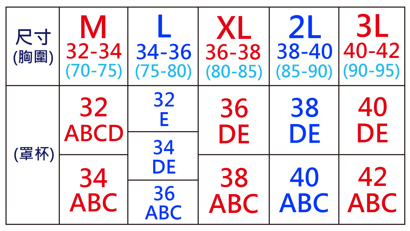 A02.全新三維支撐舒適無鋼圈內衣