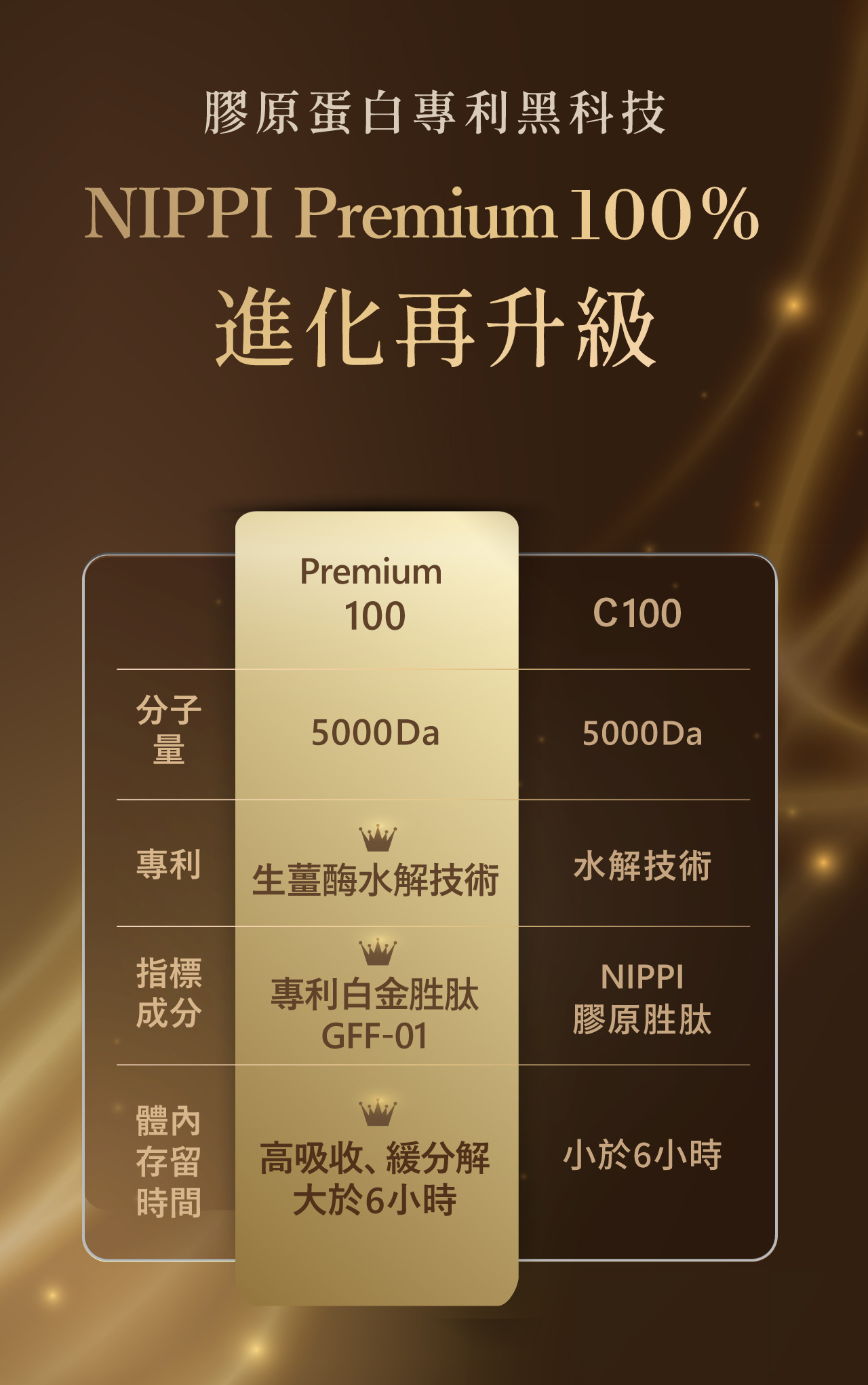 NIPPI 100%純膠原蛋白胜肰白金版隨身包