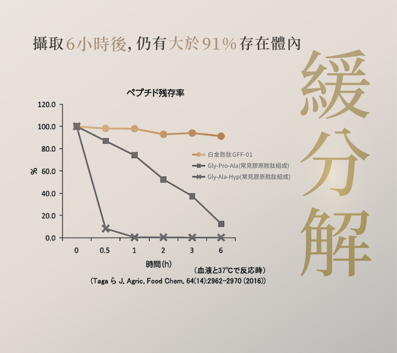 NIPPI 100%純膠原蛋白胜肰白金版隨身包